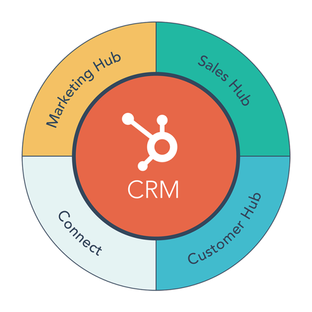 Best CRM for Small Marketing Agencies 1 crm hubspot2