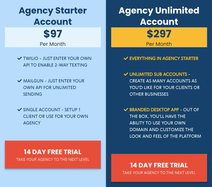 Difference between Gohighlevel SAAS Plan vs Gohighlevel Agency Plan 3 ezgif.com webp to png 9