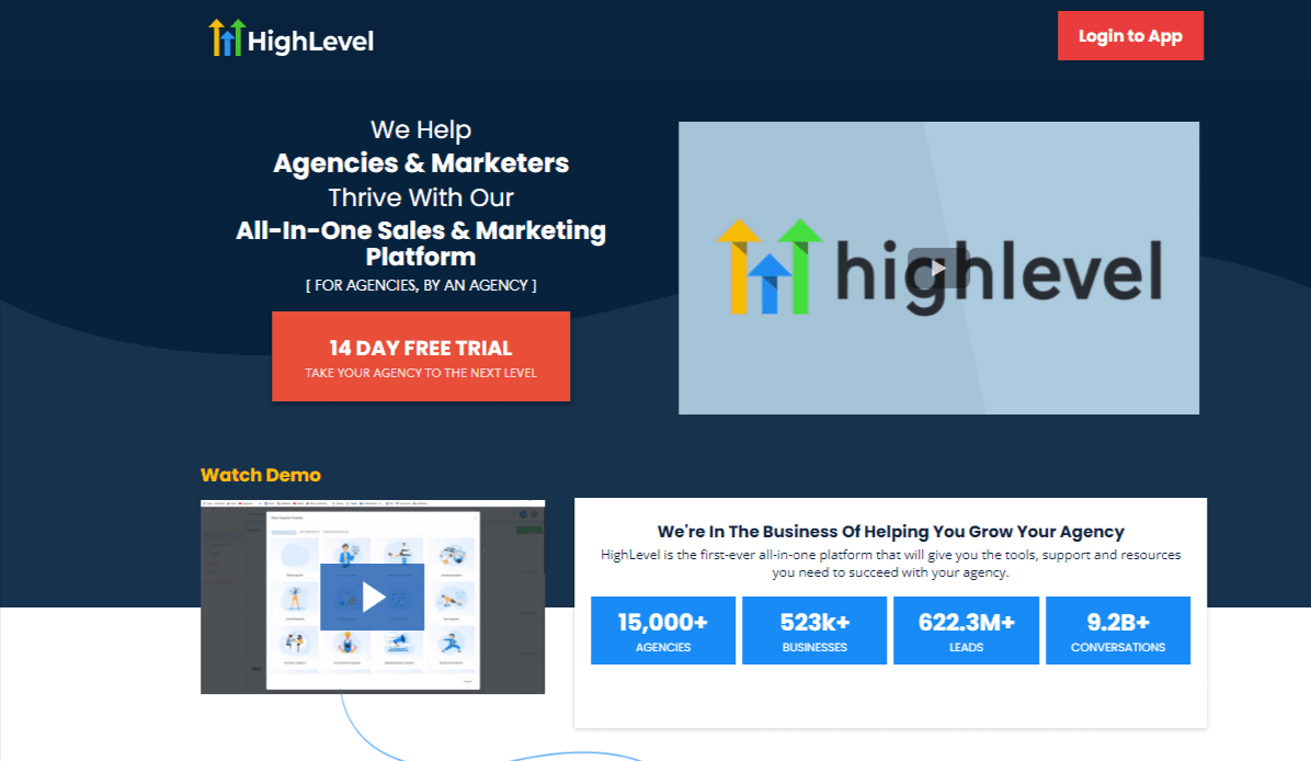 What Is GoHighLevel? 1 What Is GoHighLevel?