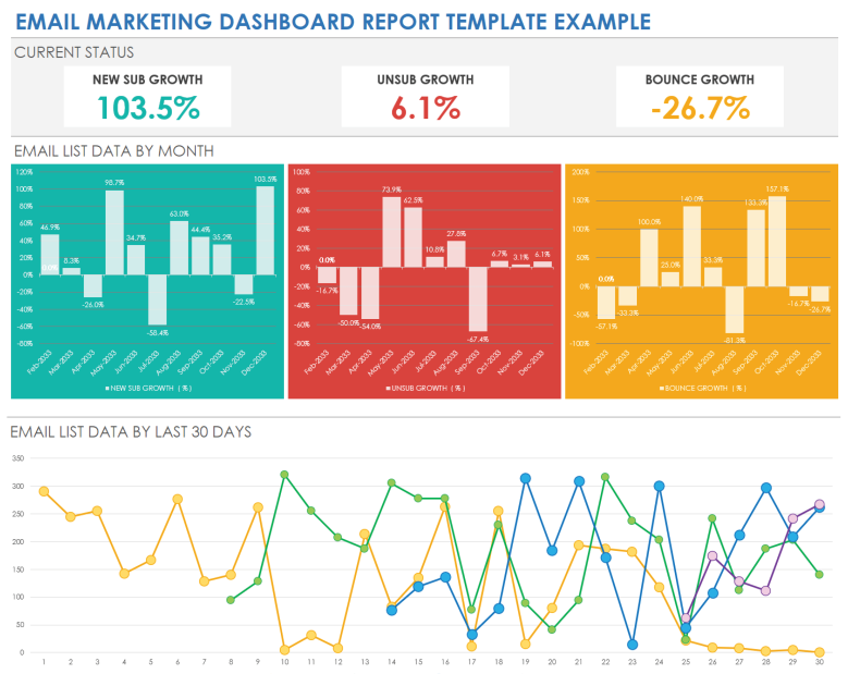 Using HighLevel Reports to Boost Campaign Performance 3 IC Email Marketing Dashboard Report Template