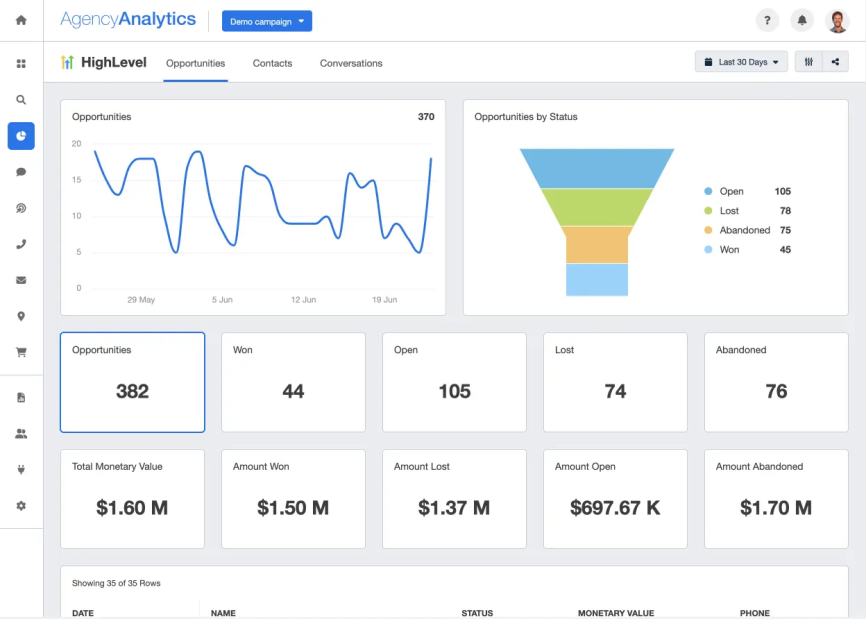 Using HighLevel Reports to Boost Campaign Performance 1 image