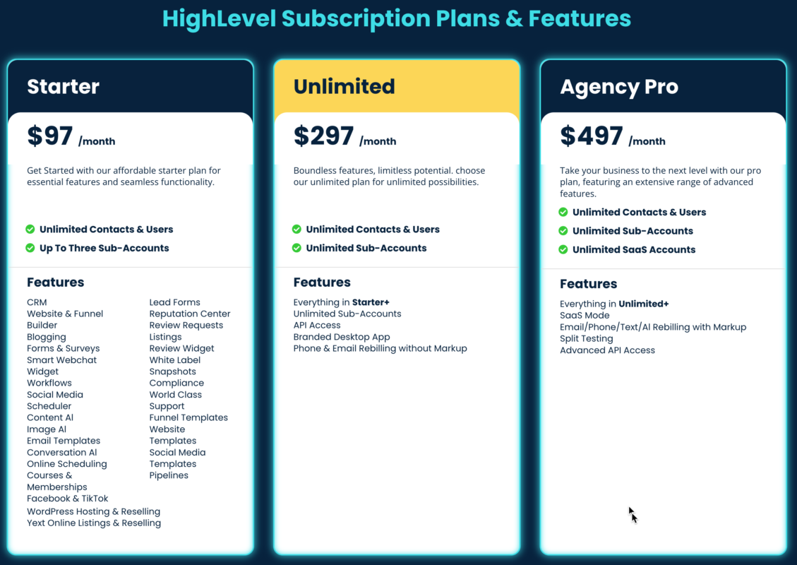GoHighLevel Pricing Breakdown 4 svYux4lMwR6HdGZ M8ciQtWuPC8W kJL4g