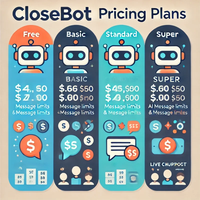 Zappy Chat vs Closebot: Which AI Chatbot is Right for You? 3 DALL·E 2025 03 18 20.53.02 A comparison chart of CloseBot pricing plans visually displaying four tiers Free Basic Standard and Super. Each plan includes pricing message li