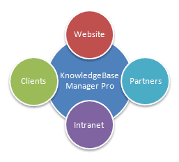 GHL Knowledgebase 1 GHL knowledge base