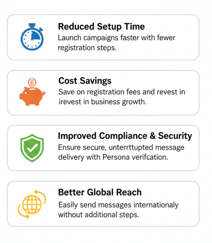 Easier A2P Messaging Rules for the US, Canada & Internationally 2 Gemini Generated Image 68j3b468j3b468j3 e1766167949282