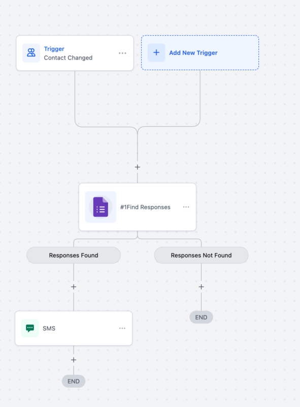 Native Google Forms Integration in GoHighLevel Workflows 2 Discover how to trigger workflows from Google Form submissions in GoHighLevel and build powerful automations without third-party tools.